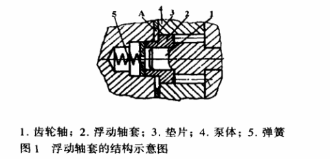 熔體泵
