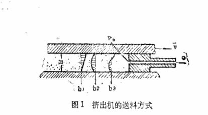 擠出機結(jié)構(gòu)圖